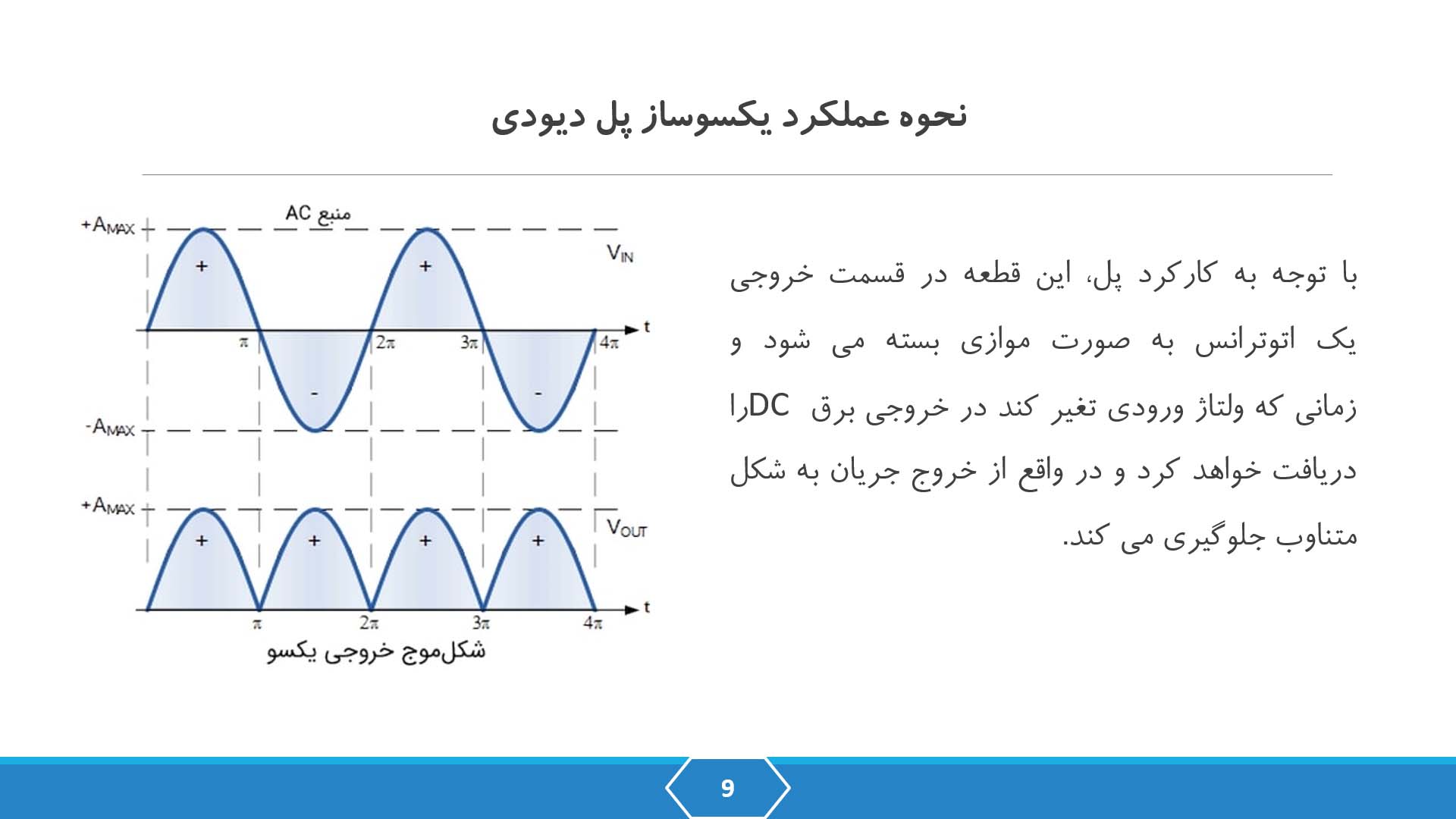 پاورپوینت در مورد پل دیودی